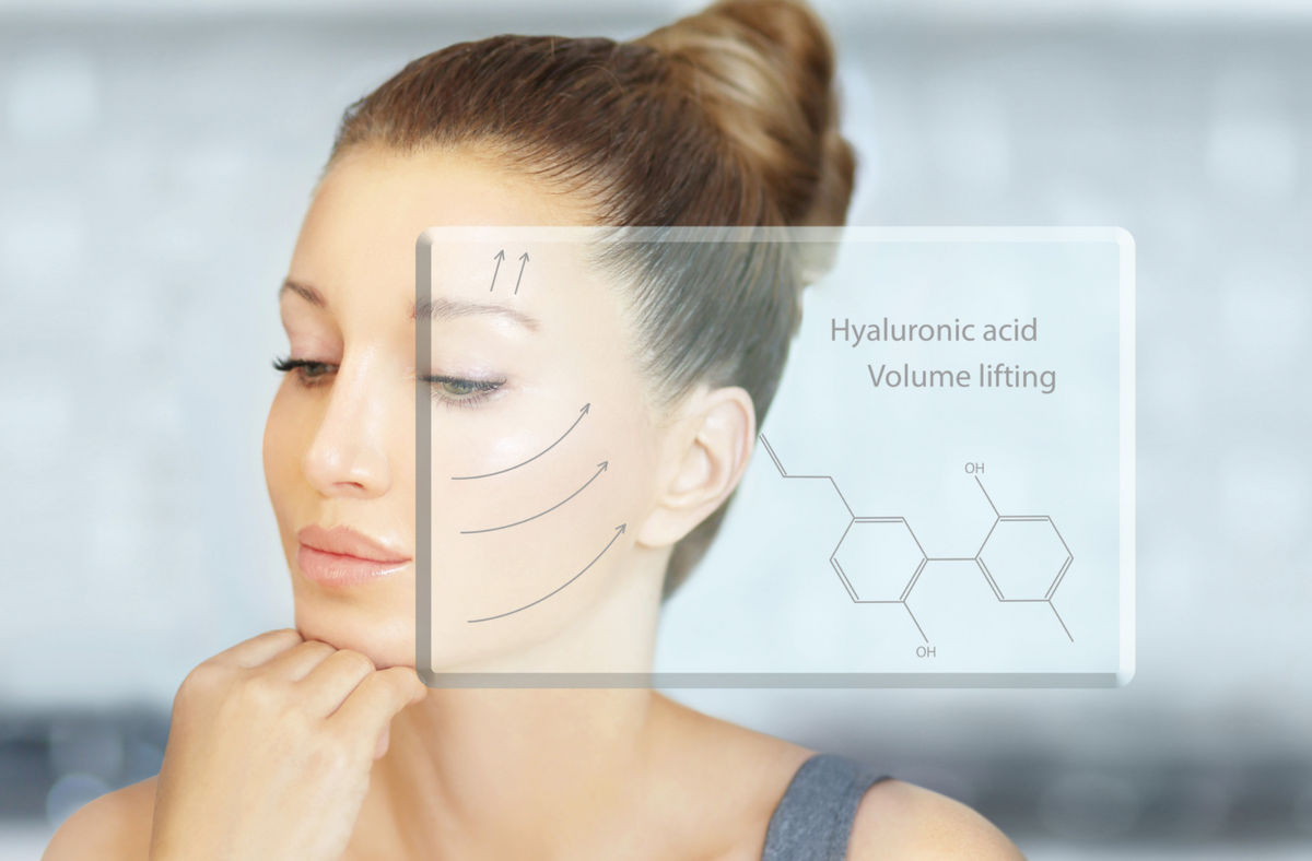 Why is Hyaluronic Acid so Important for Skincare? – Young Ever After LLC